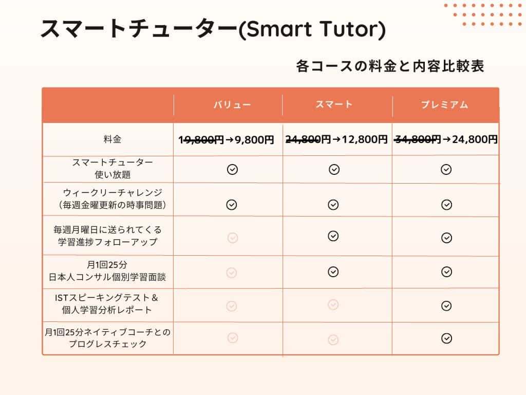 スマートチューター（Smart Tutor）簡単料金比較表