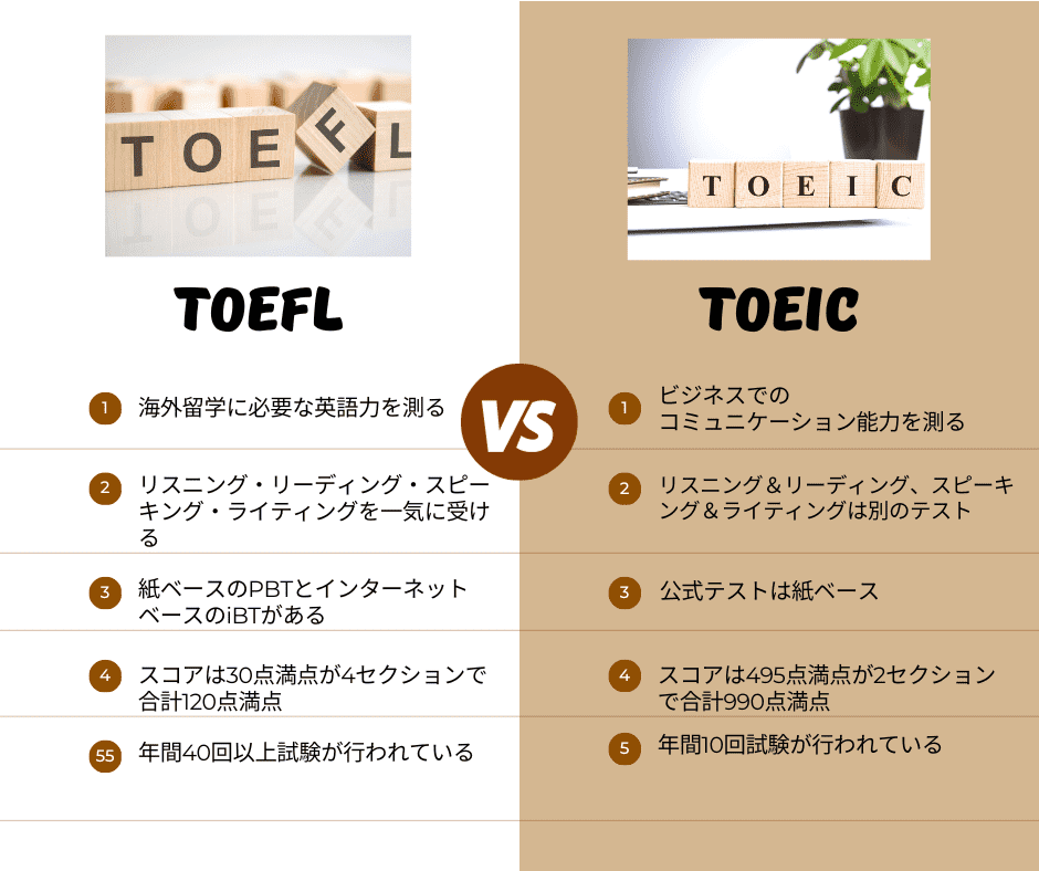 TOEFL TOEIC 違い　表