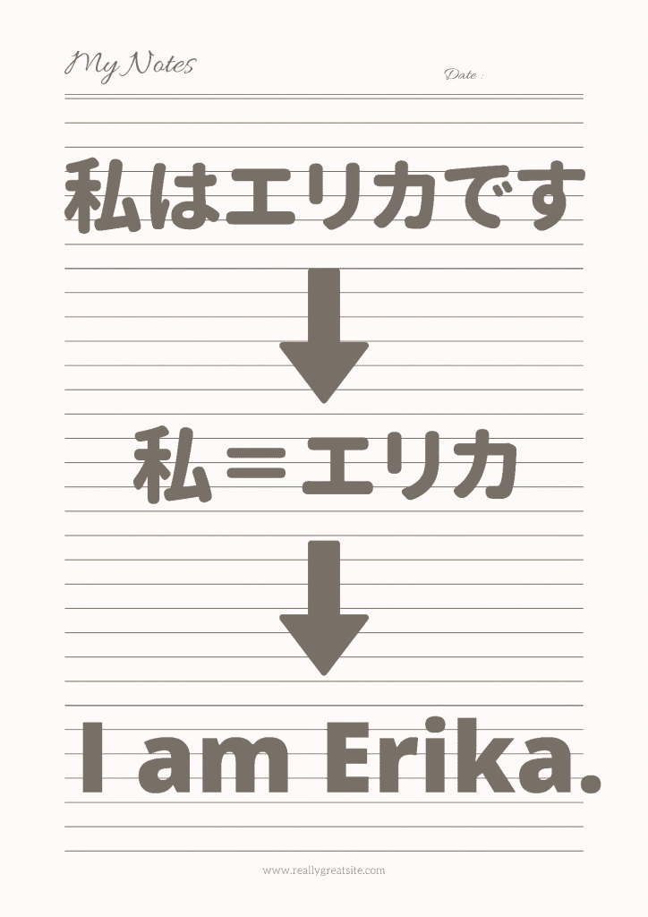 Be動詞 わたしは~の説明