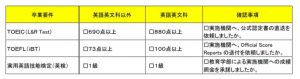 早稲田大学の卒業要件に関する資料の抜粋